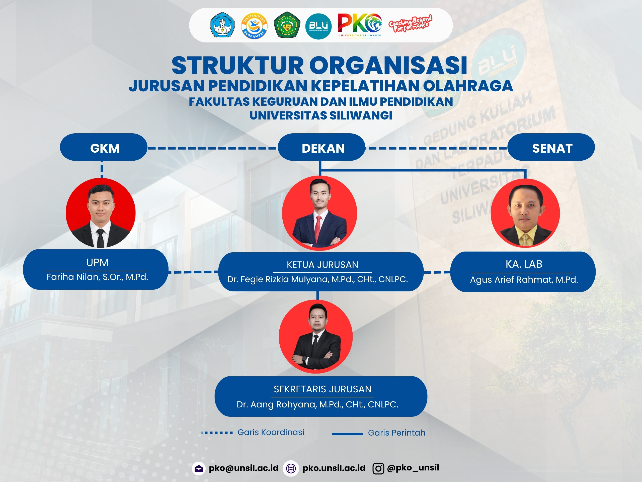 Struktur Organisasi Prodi PKO